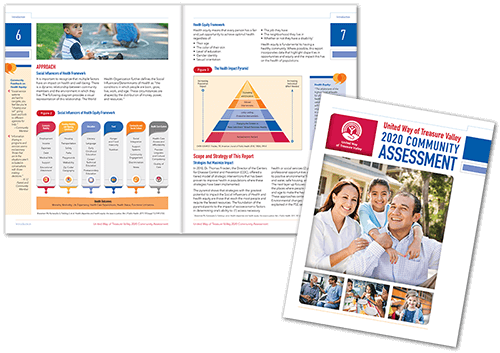 United Way Assessment